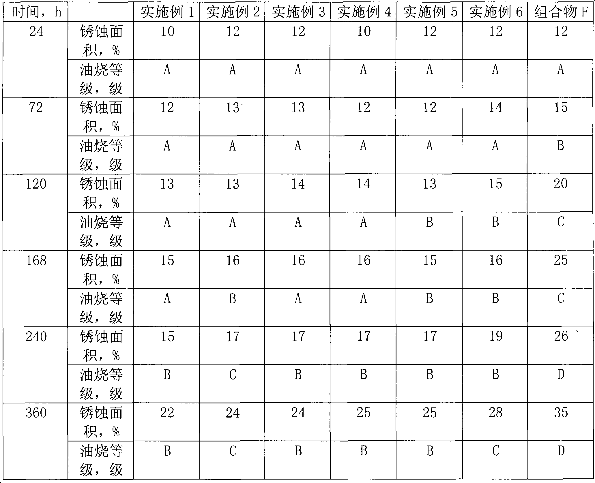 Cold rolled silicon steel rolled oil composition