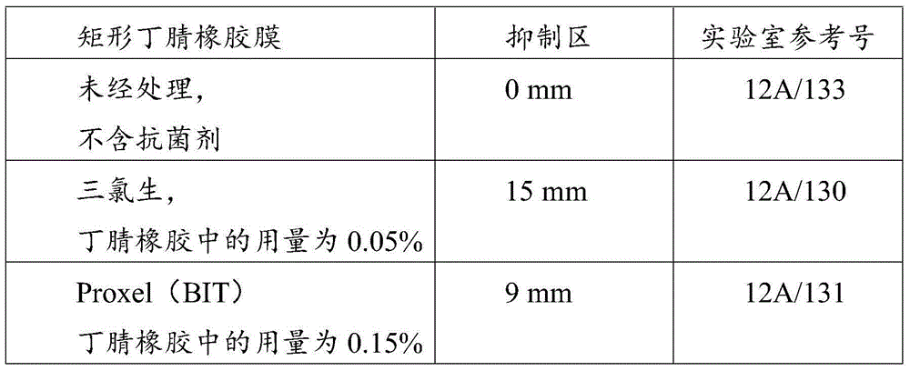 Method of manufacturing antimicrobial examination gloves