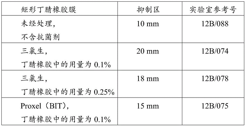 Method of manufacturing antimicrobial examination gloves