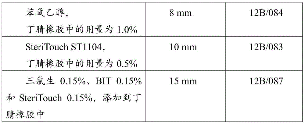 Method of manufacturing antimicrobial examination gloves