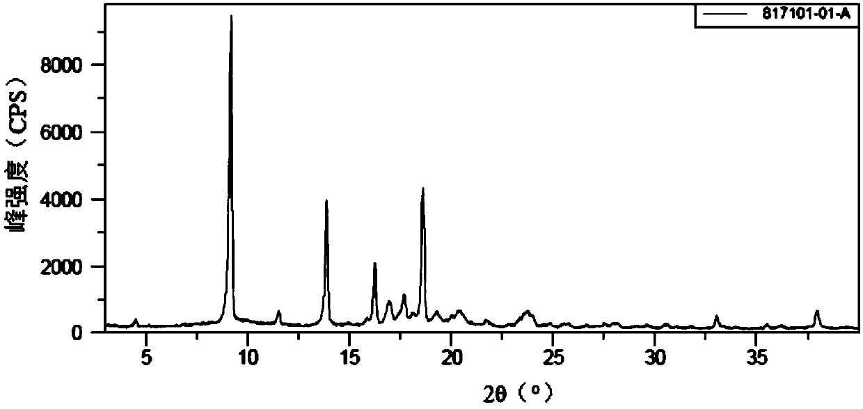 Crystal form of cyclohexane derivative