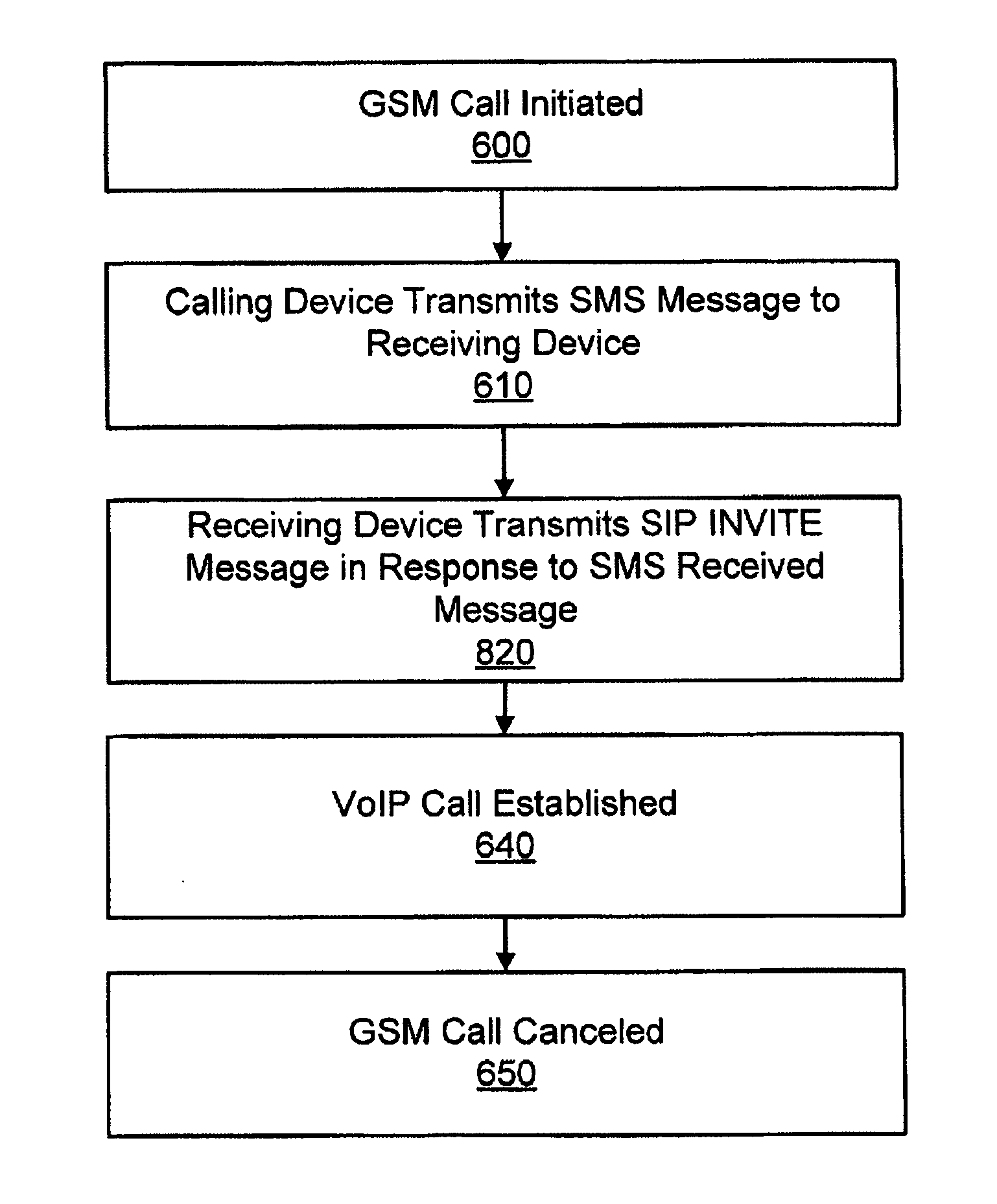 Systems for providing peer-to-peer communications