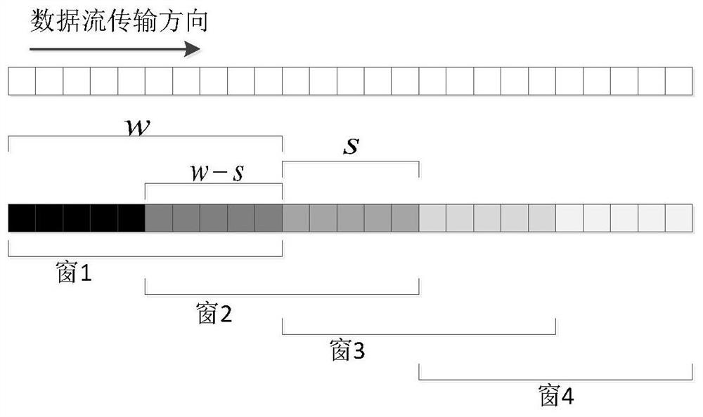 Low-delay image progressive transmission method based on sliding window BATS code