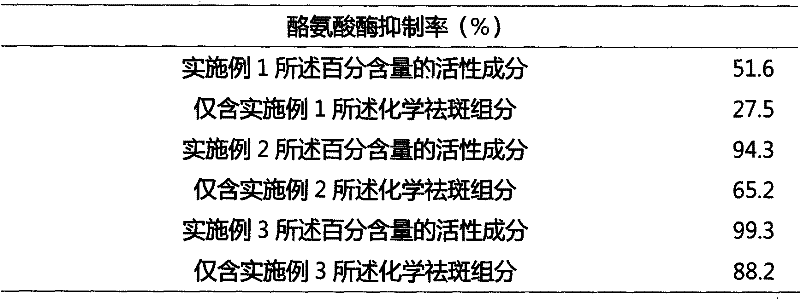 Medicinal composition with freckle removing function and preparation method thereof