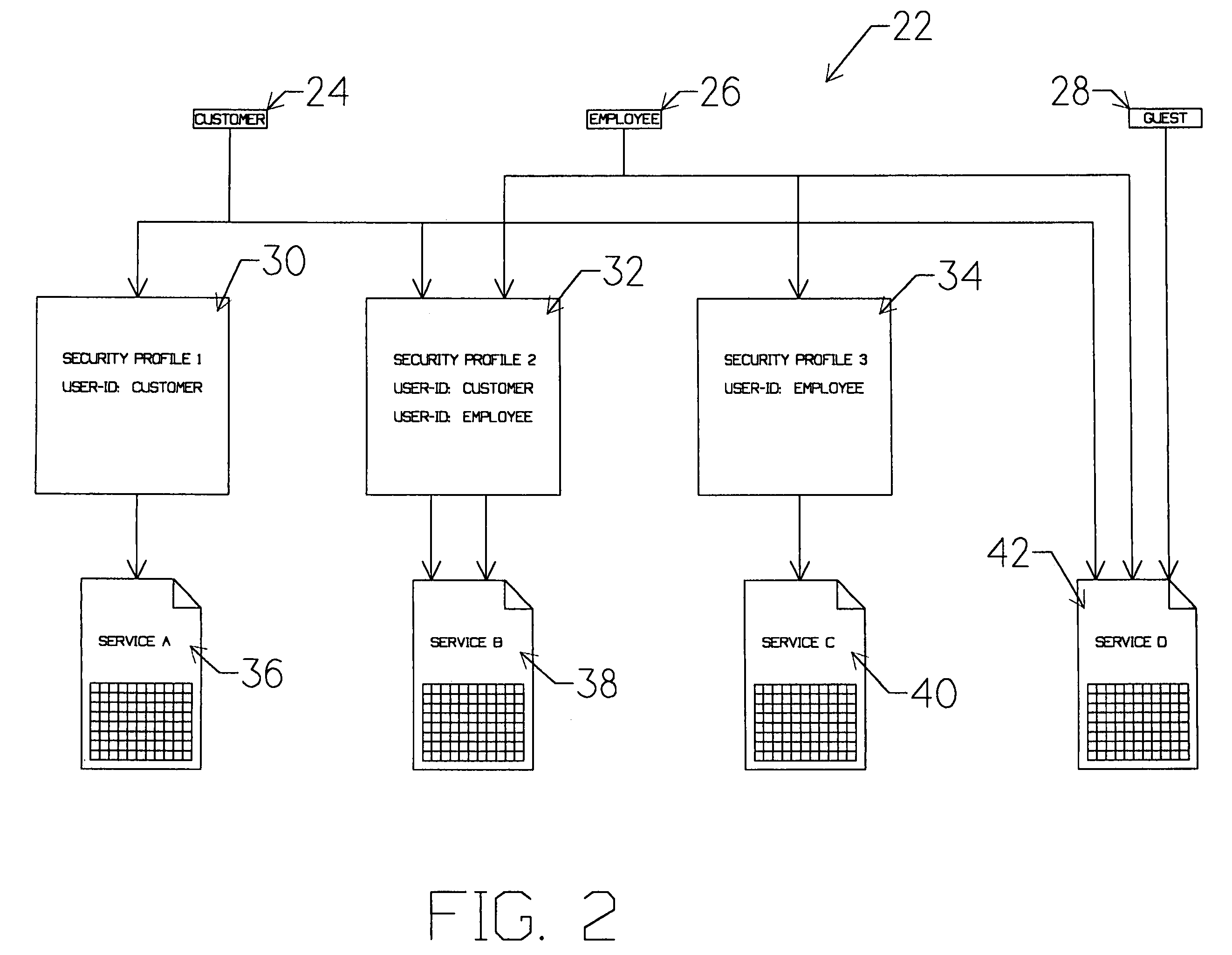 Step to define inputs for a service