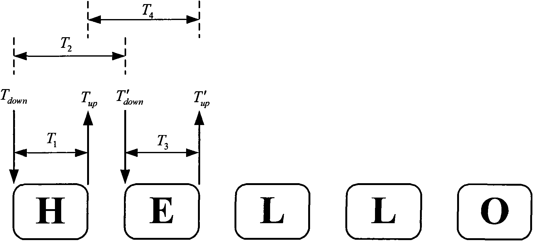 Identity recognition method based on user keystroke characteristic