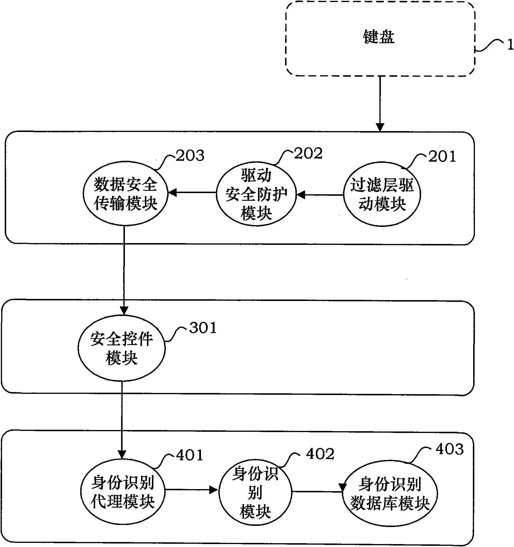 Identity recognition method based on user keystroke characteristic