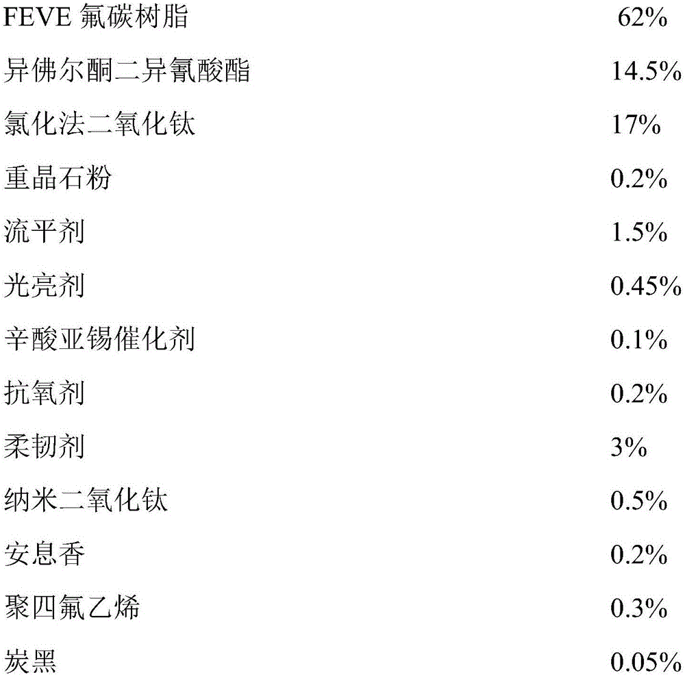 Super-weatherable pure-fluorine carbon powder coating for aluminum surface and preparation method and application thereof