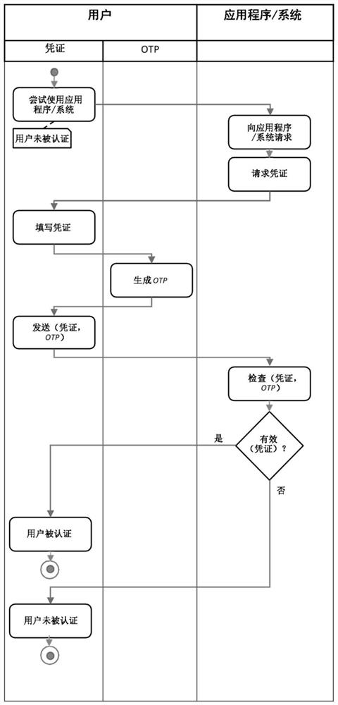 Computer-implemented method and system for securely identifying disconnected objects and their location