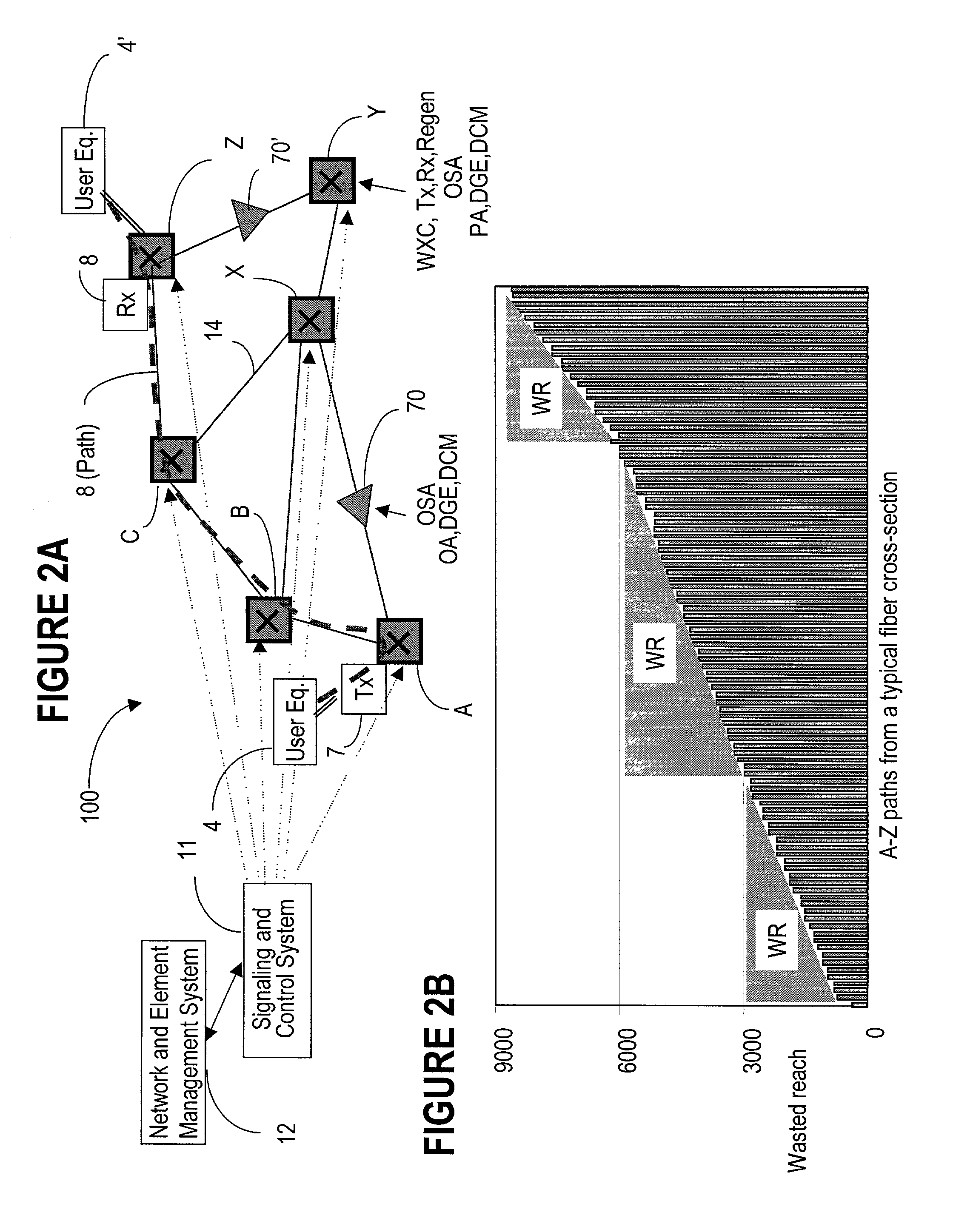 Wavelength assignment in an optical WDM network