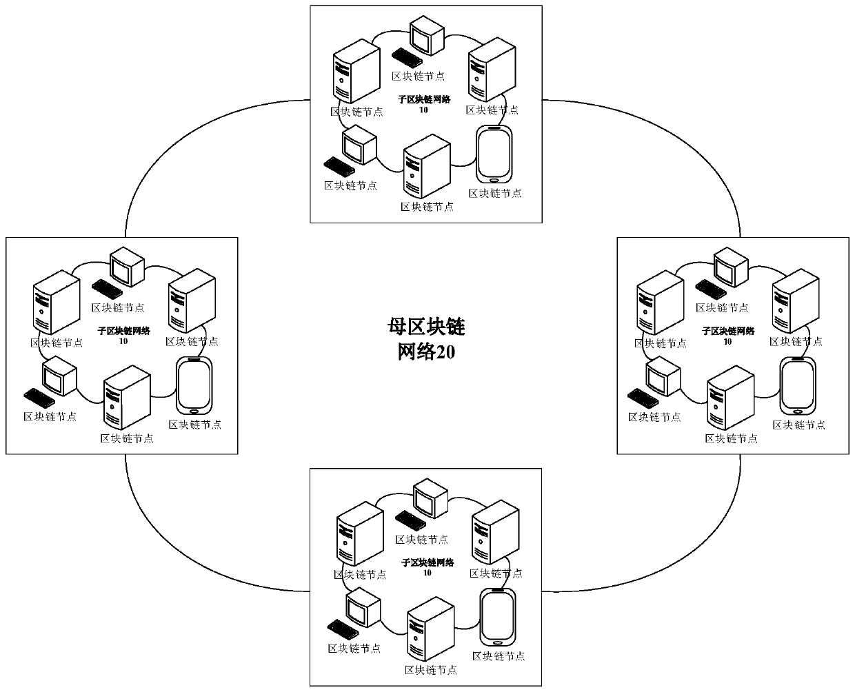 Distributed storage method and device for archive information, electronic equipment and medium