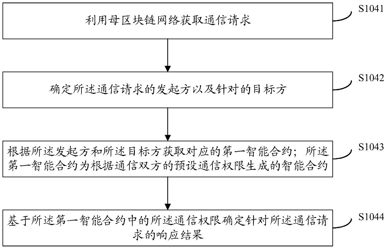 Distributed storage method and device for archive information, electronic equipment and medium