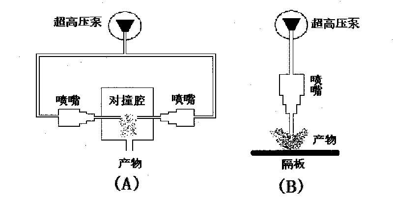 Low-temperature ultrahigh-pressure continuous sterilization method for liquid milk