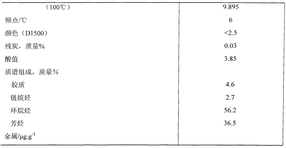 Method for hydrogenating naphthenic base distillate to produce lubricating oil basic oil