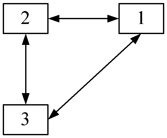 An iptv system based on enterprise interaction