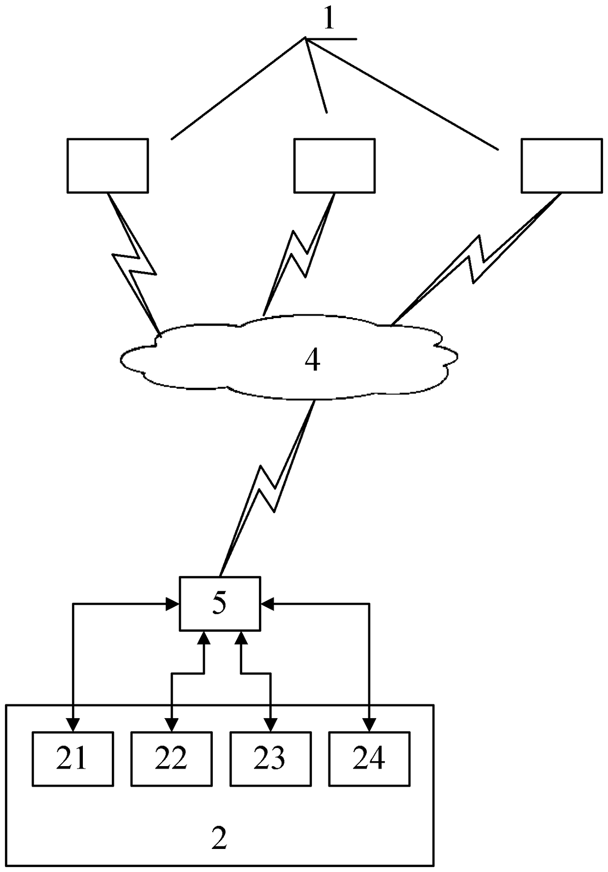 An iptv system based on enterprise interaction