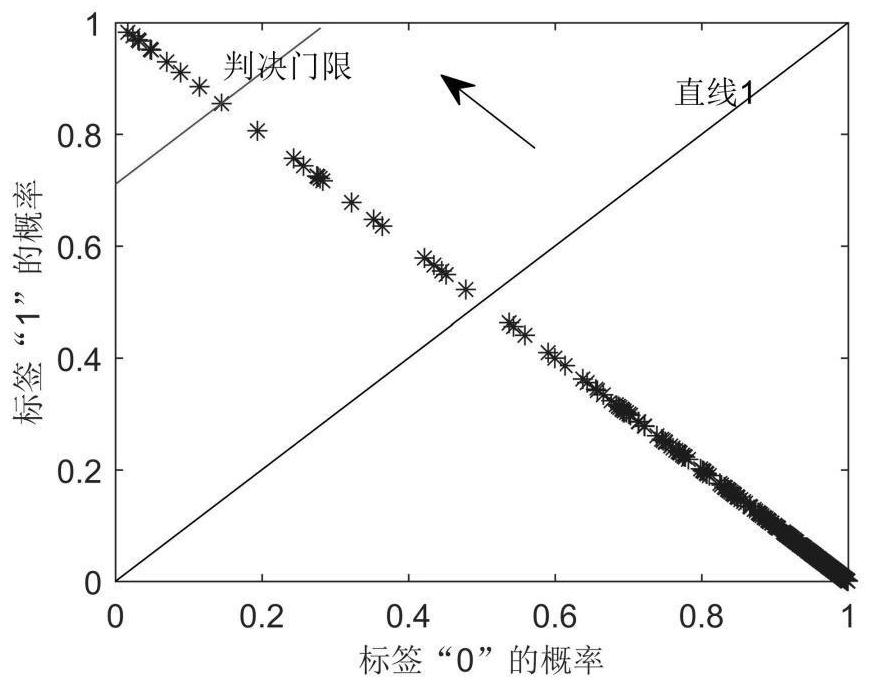 Small target detection method on sea surface based on deep learning of time-frequency map