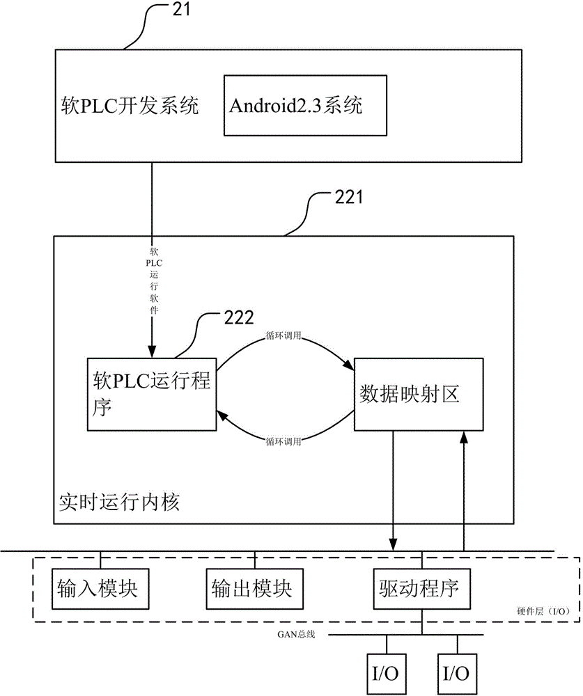 Soft PLC technology-based wireless sensor network control terminal