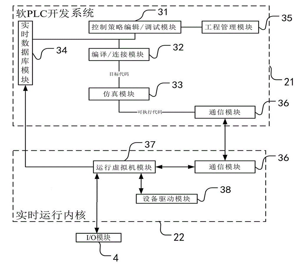 Soft PLC technology-based wireless sensor network control terminal