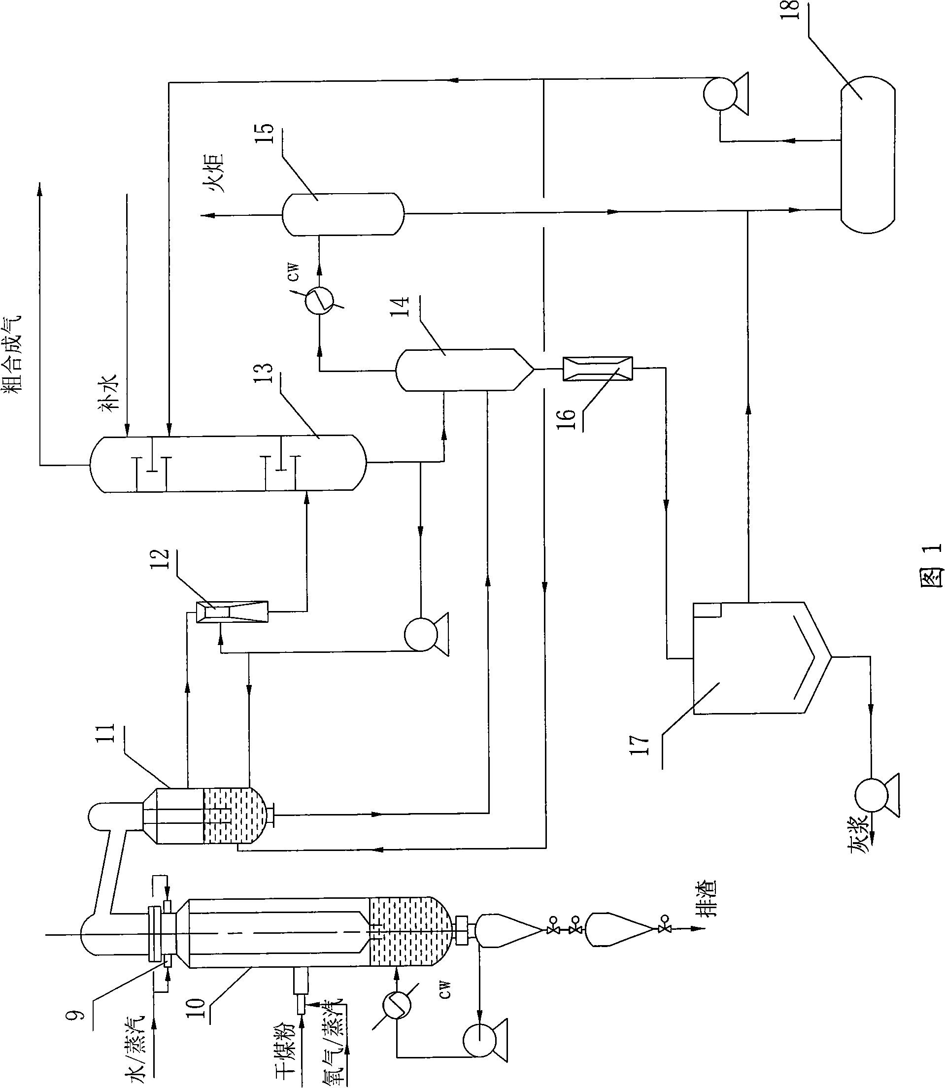 Gasification process of water/gas mixed full-chilled dry powder fuel and device