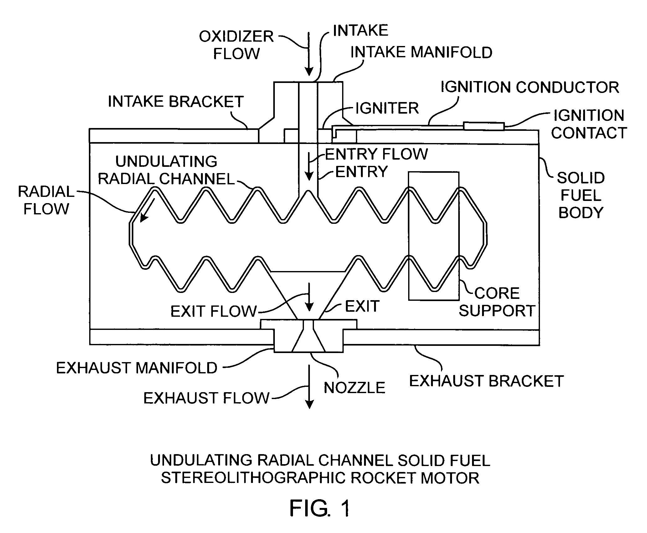 Buried radial flow rapid prototyping rocket motors