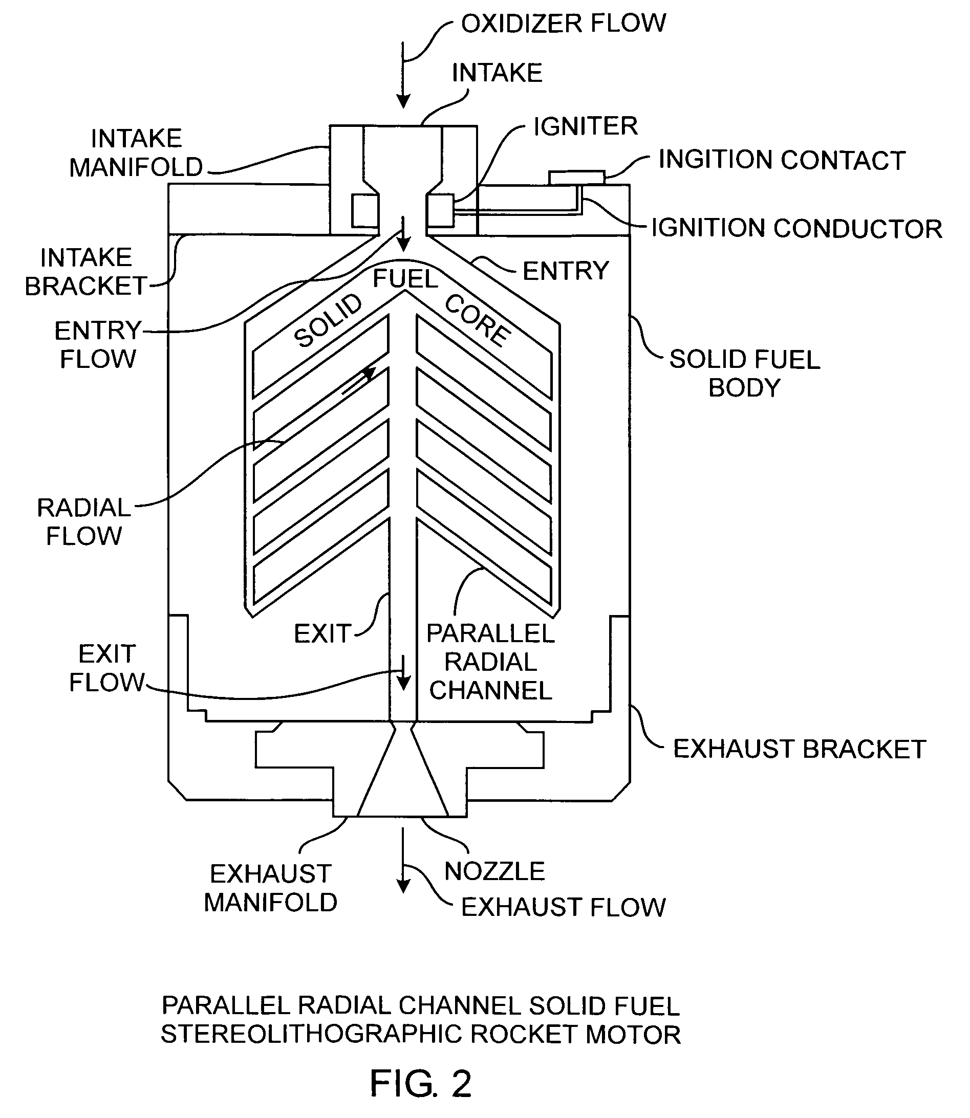 Buried radial flow rapid prototyping rocket motors