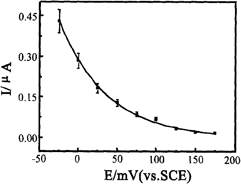 Preparation method for polyaniline-polyphenol oxidase sensor