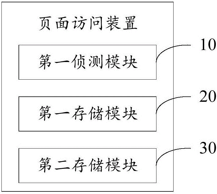 Mobile terminal page access method, mobile terminal page access device and mobile terminal