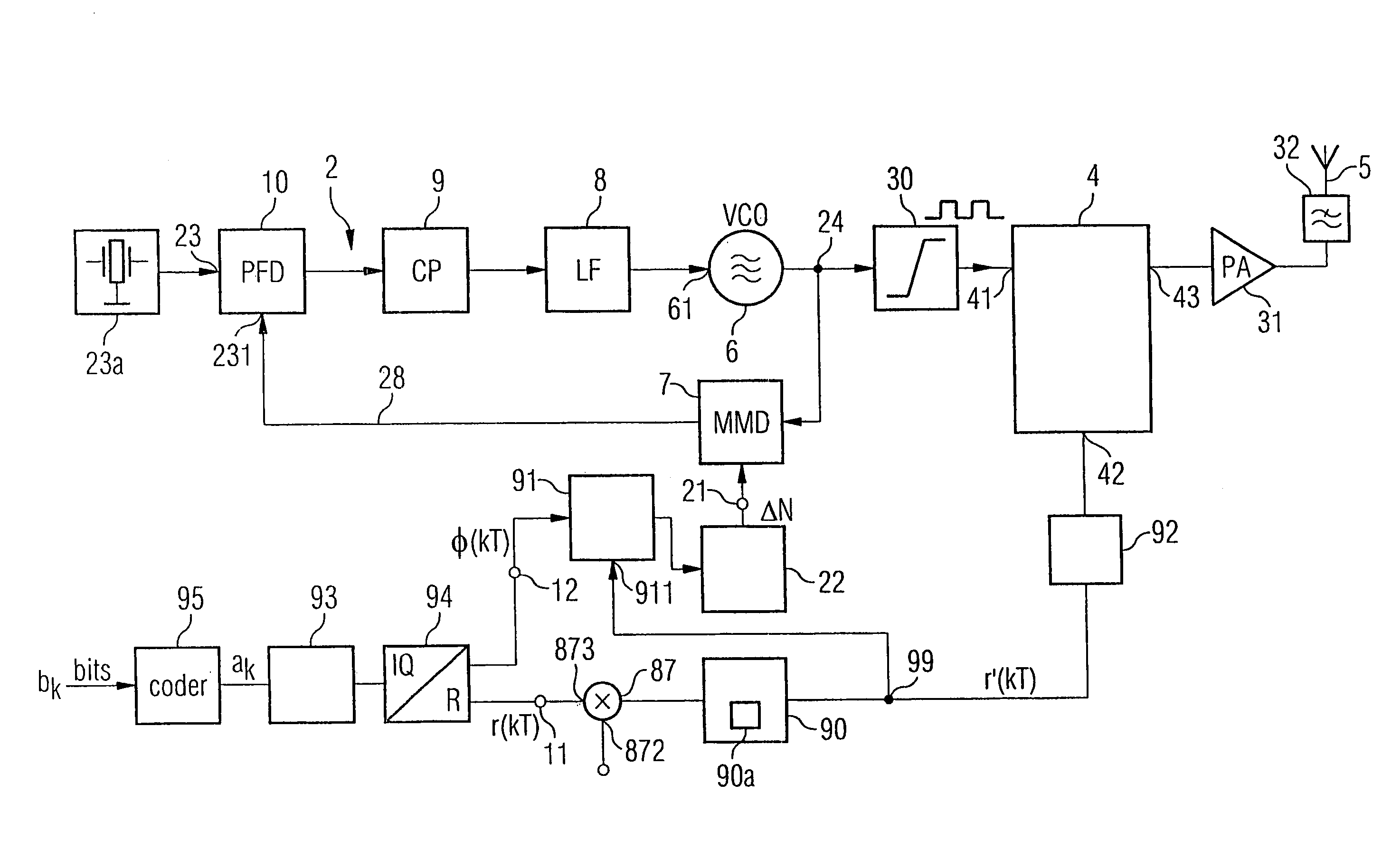 Polar modulator and a method for modulation of a signal