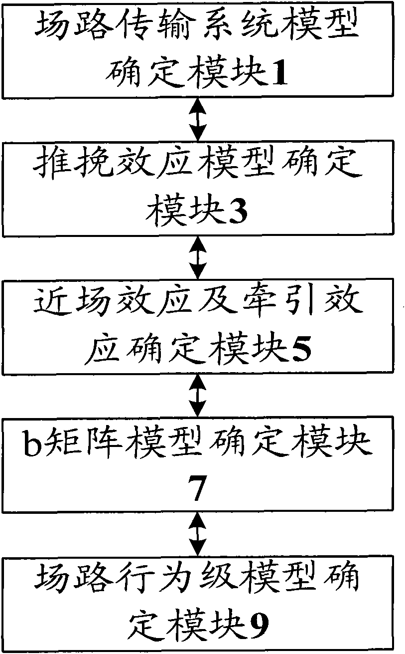 Channel modeling method and device of mobile terminal double-antenna