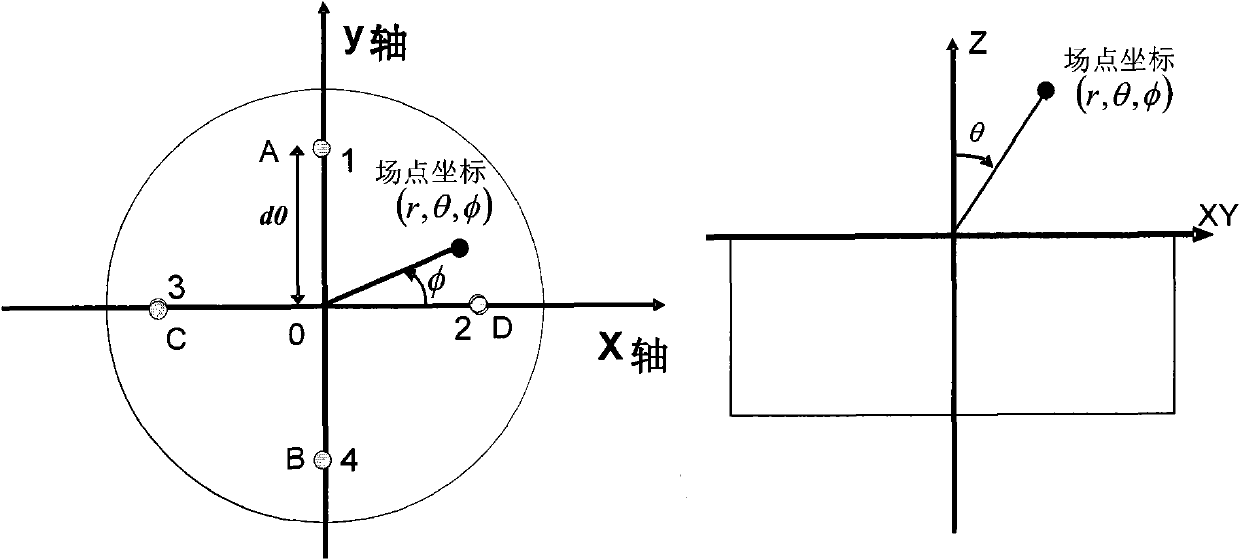 Channel modeling method and device of mobile terminal double-antenna