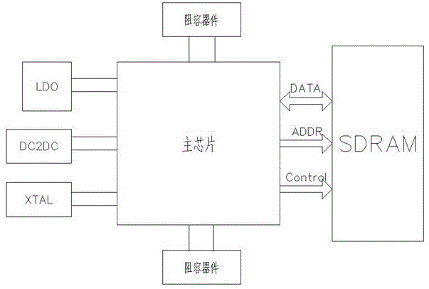 System-level packaging technology for VGA/YPbPr-to-HDMI interface module