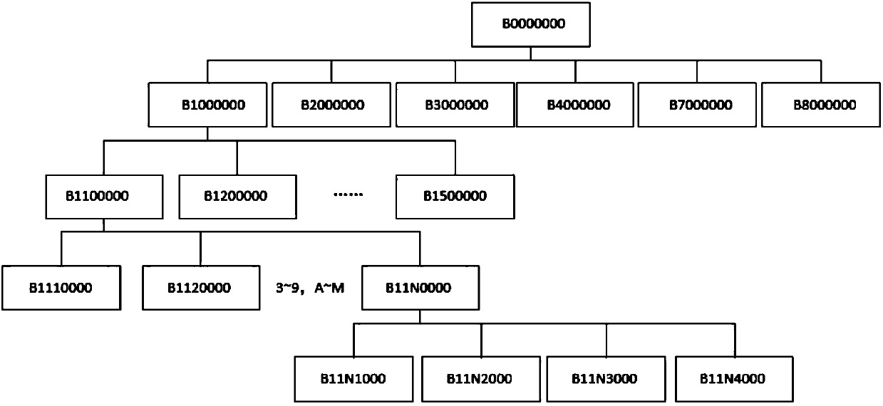 BOQ (bill of quantities) information and WBS information coupling method and system for technical improvement overhaul engineering of power grid