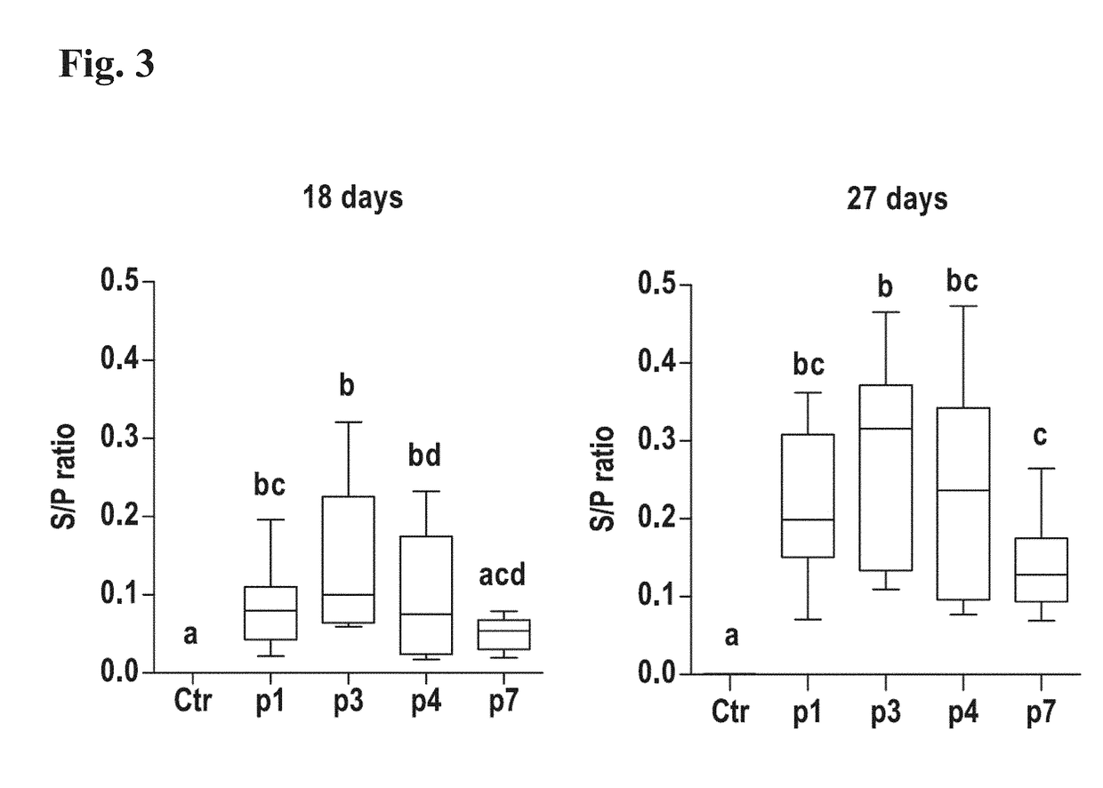 Adaptation of attenuated infectious bronchitis virus (IBV) to embryonic kidney cells and vaccine thereby produced