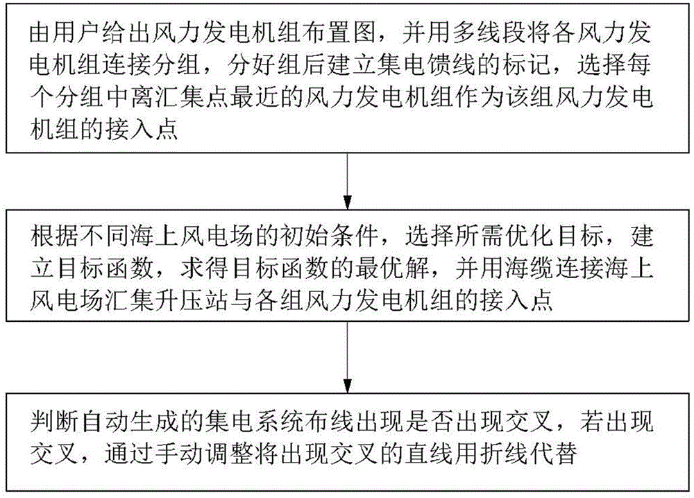 Method for selecting address of converging booster station of offshore wind plant