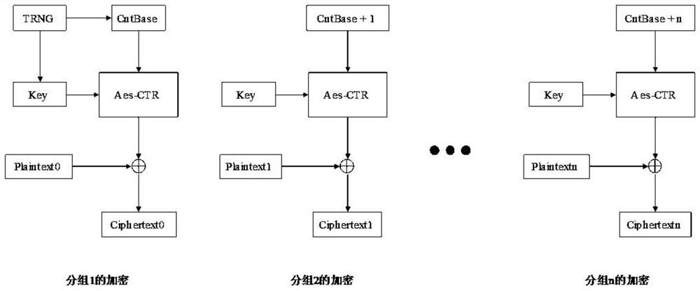 Method and system for running encryption program in Flash in XIP mode