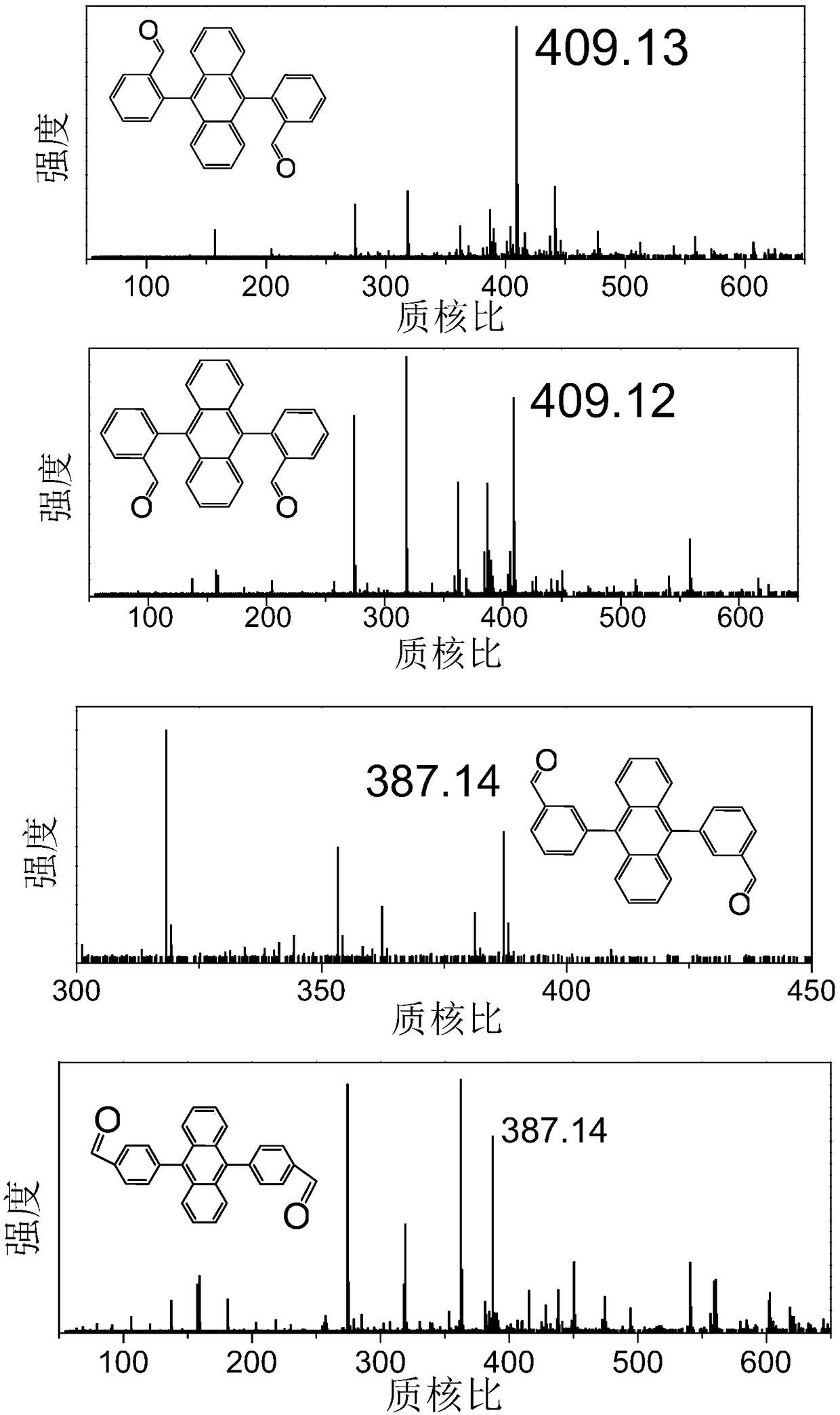 9,10-diphenyl anthracene derivative as reactive luminescent agent, preparation method thereof and high-efficiency weak light up-conversion system prepared from reactive luminescent agent 9,10-diphenyl anthracene derivative