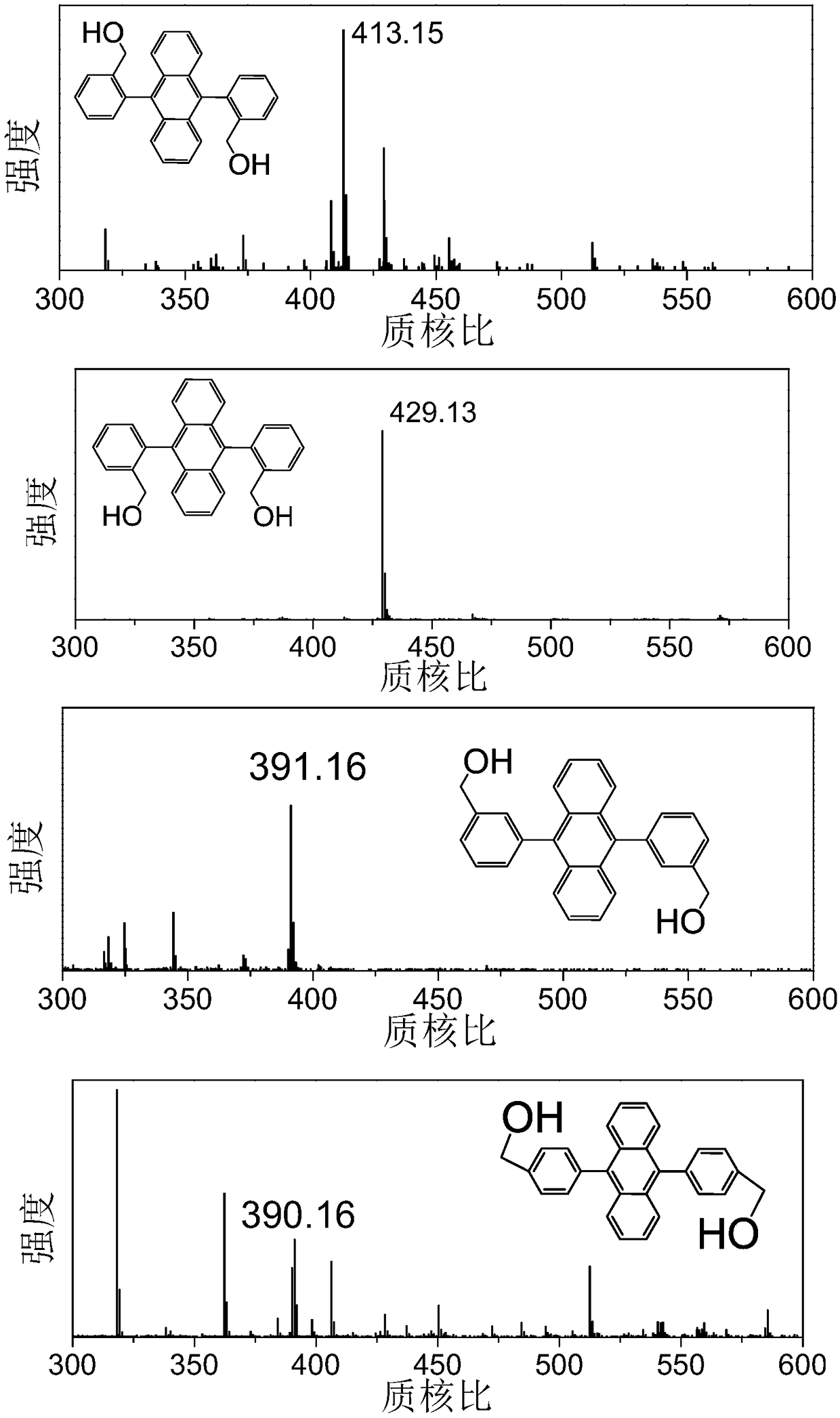 9,10-diphenyl anthracene derivative as reactive luminescent agent, preparation method thereof and high-efficiency weak light up-conversion system prepared from reactive luminescent agent 9,10-diphenyl anthracene derivative