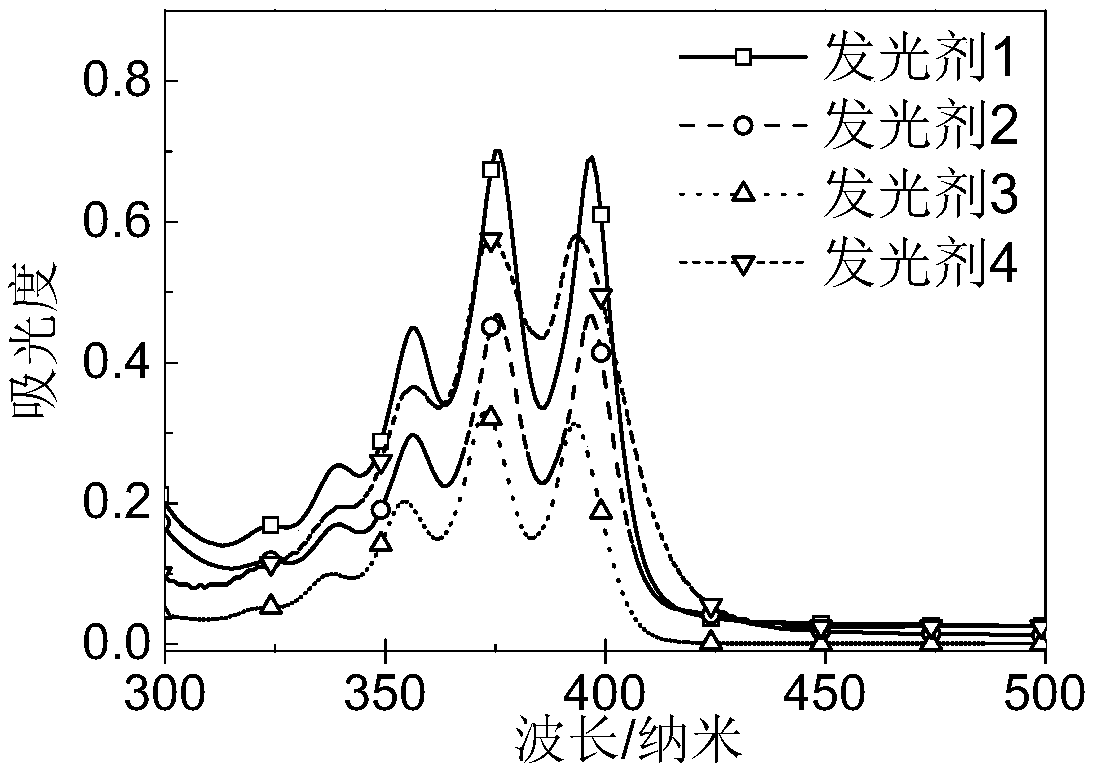 9,10-diphenyl anthracene derivative as reactive luminescent agent, preparation method thereof and high-efficiency weak light up-conversion system prepared from reactive luminescent agent 9,10-diphenyl anthracene derivative