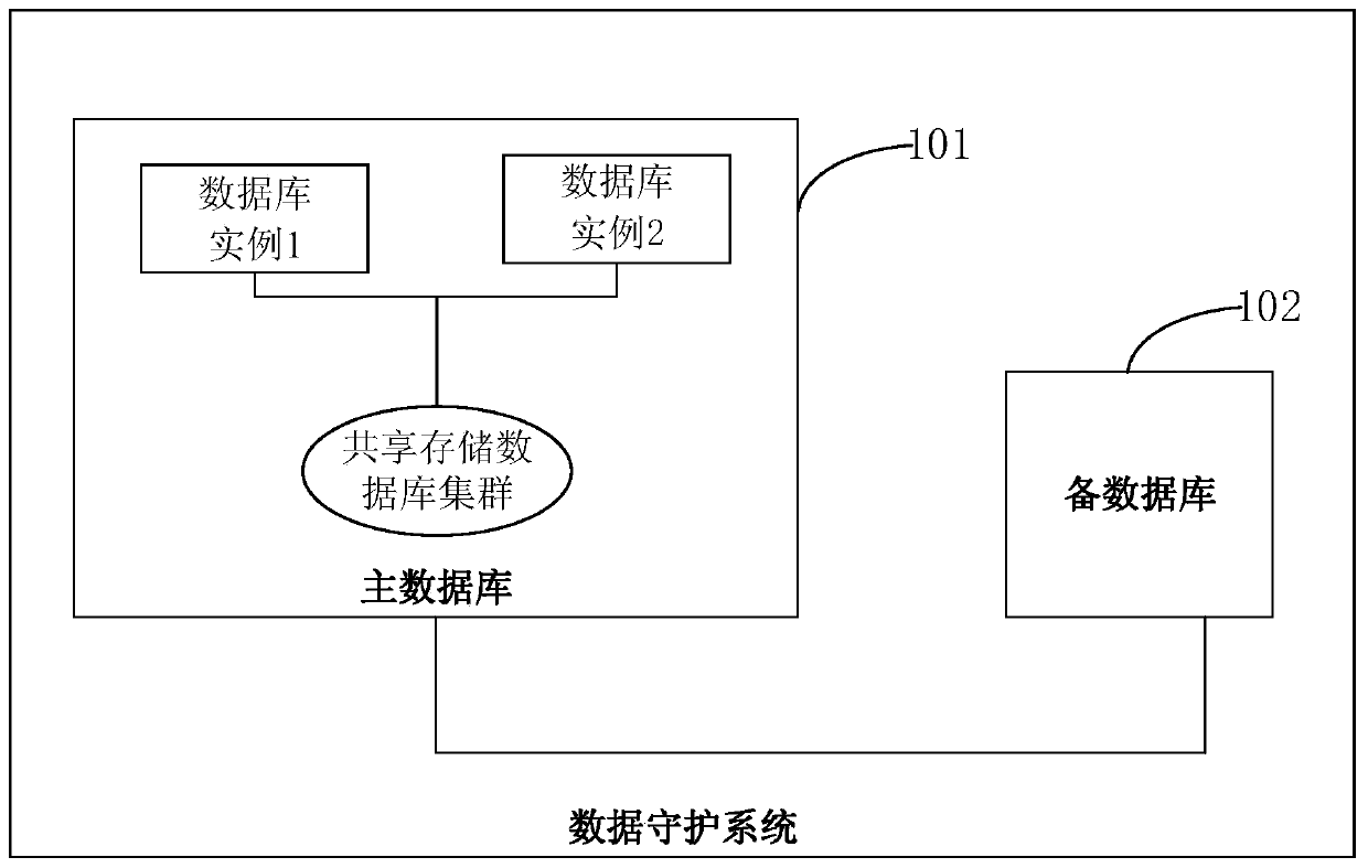 Log replay method and device, server and storage medium