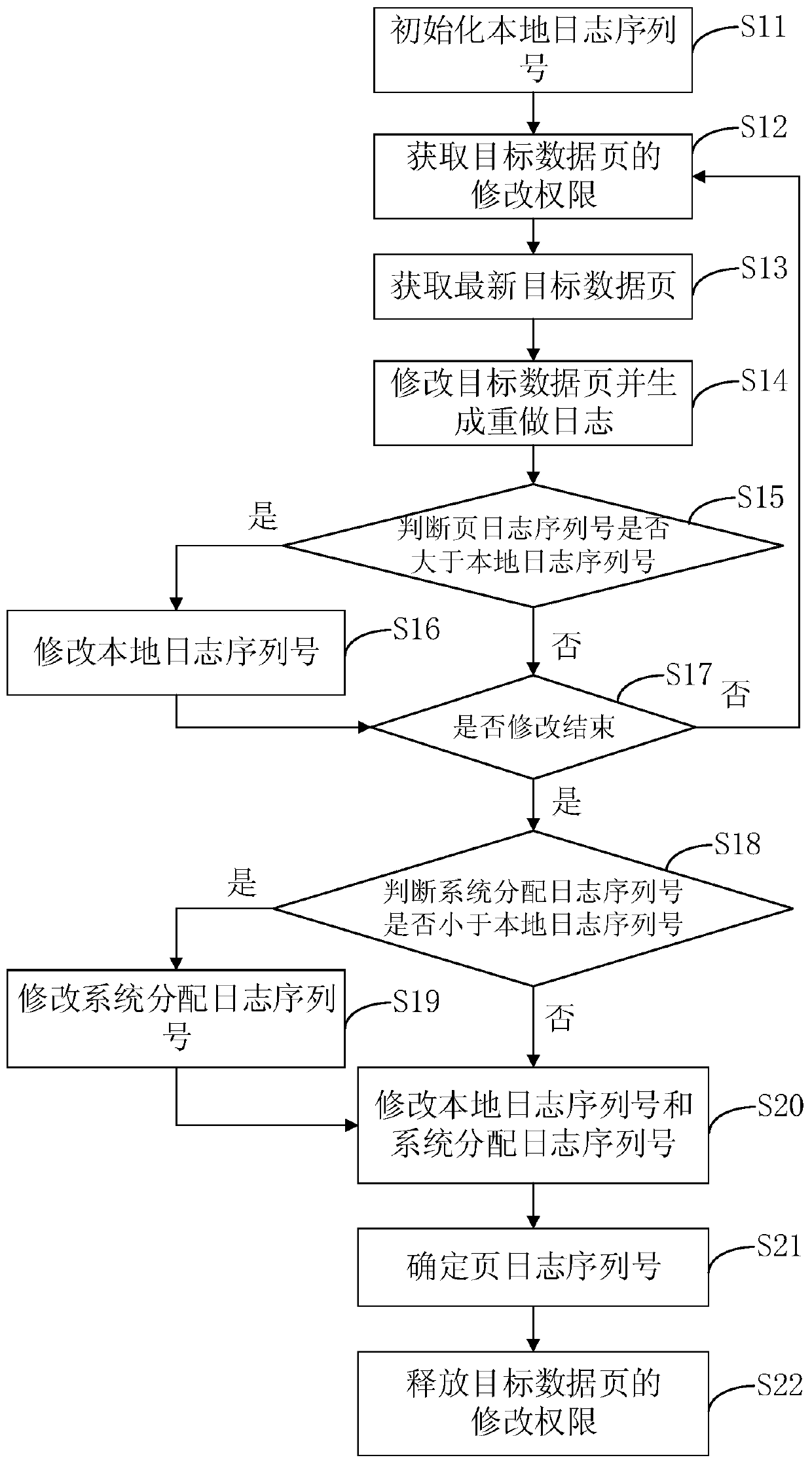 Log replay method and device, server and storage medium