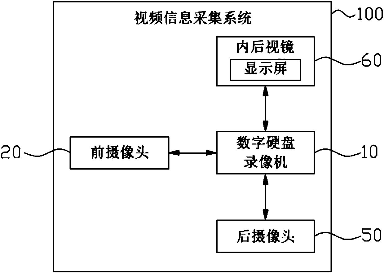 Video information acquisition system and automobile