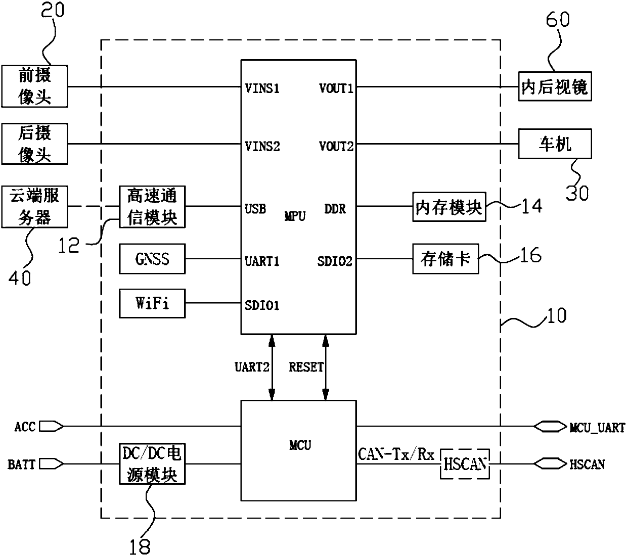 Video information acquisition system and automobile