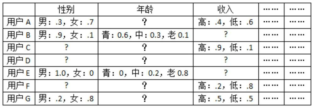 Label joint probability analysis method and system