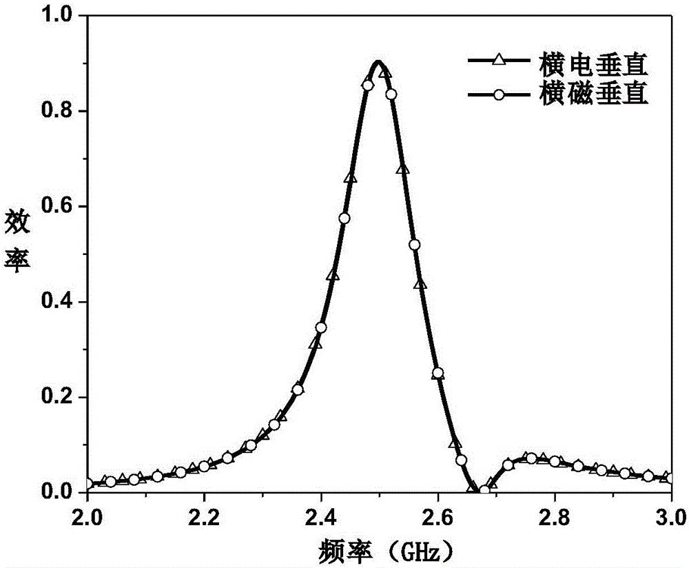 Electromagnetic super surface-based environment radio-frequency micro energy collection device