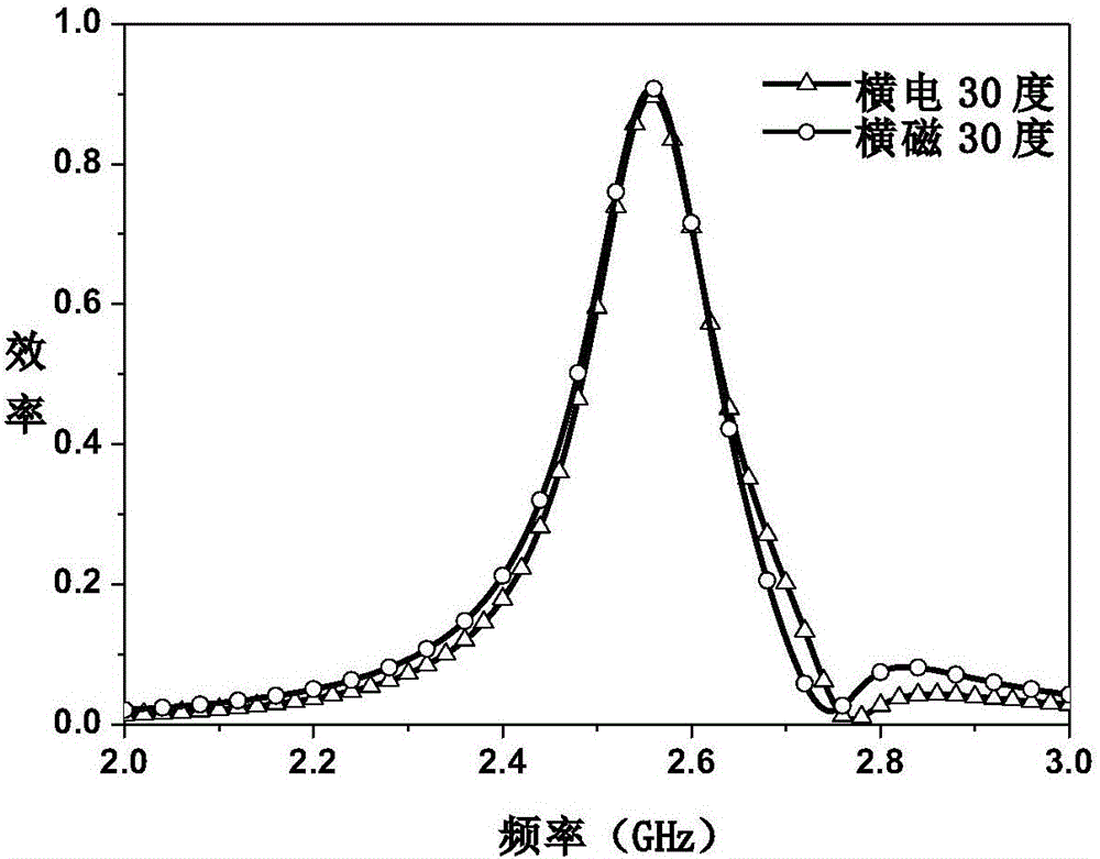 Electromagnetic super surface-based environment radio-frequency micro energy collection device