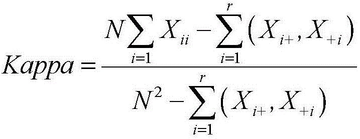 Soil classification method through combination of multi-layer perceptron neural networks with spectral characteristic parameters