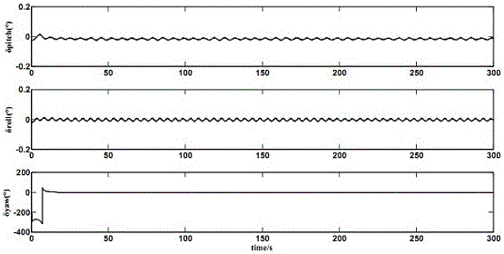 Strapdown inertial navigation system coarse alignment method based on recursive quaternion