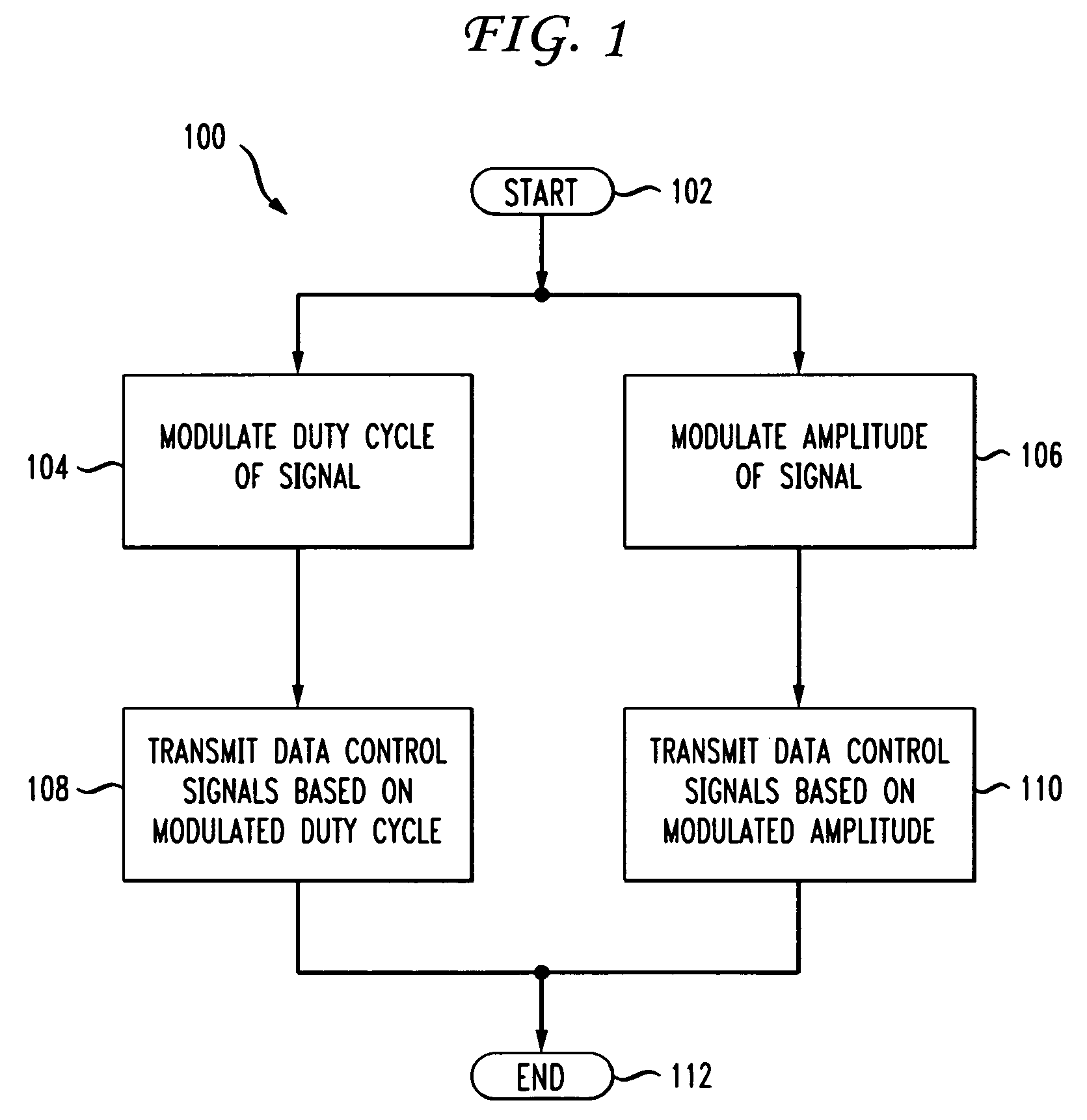 Method and apparatus for duty cycle pre-distortion and two-dimensional modulation