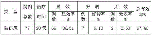 Medicine for treating tetanus and preparation method of medicine